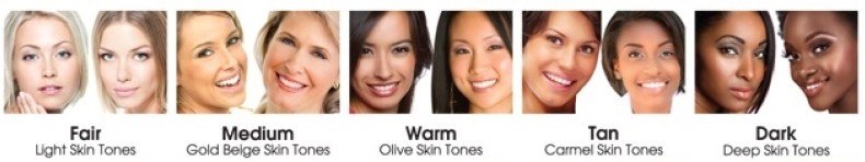 Shades Of Beauty By Zoey James Skin Tone Chart