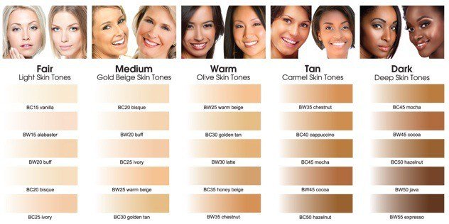 Shades of Beauty by Zoey James - Skin_Tone_Chart